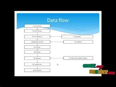 A secure remote user mutual authentication scheme using smart 